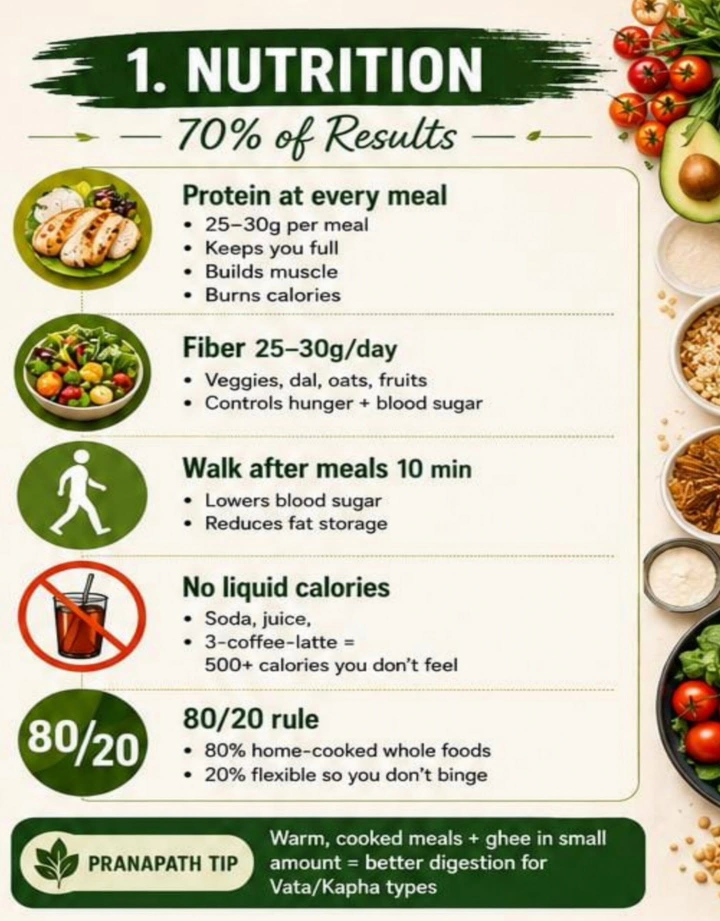 Nutrition — 70% of Your Results