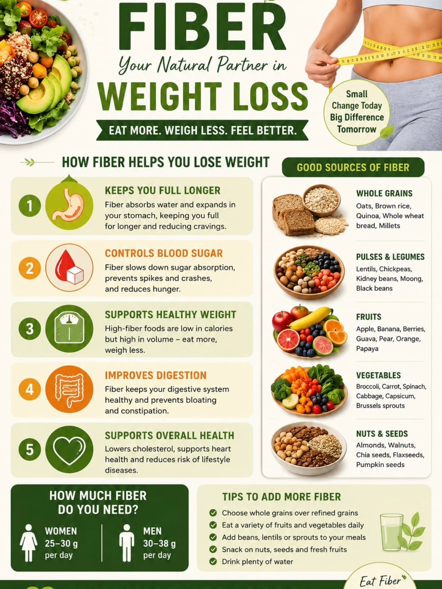 Fiber — Your Natural Partner in Weight Loss